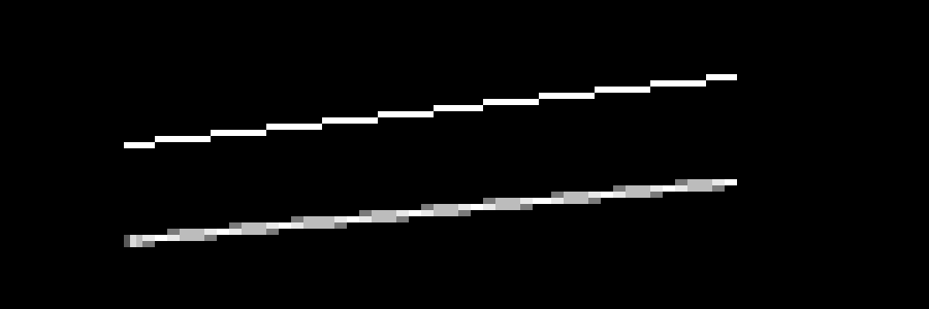 Hard edge vs Soft Edge